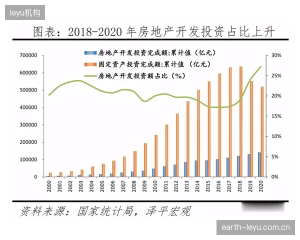 体育场馆资产的金融化前提：没有可量化的能效数据和清晰的治理报告，体育场馆资产将很难打包进入REITS，获得公开市场的流动性支持